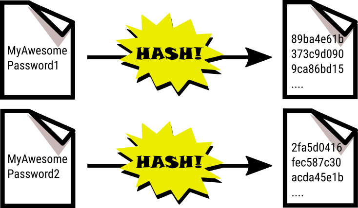 Example of several hashed words.